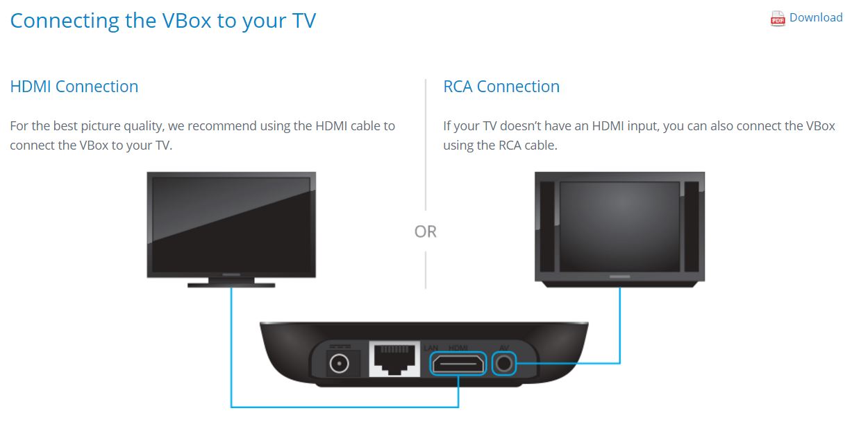 VBox Setup